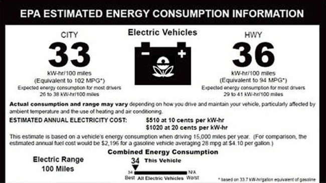 Federal Fuel Economy Standards are Costly, Inefficient and Harm the Environment