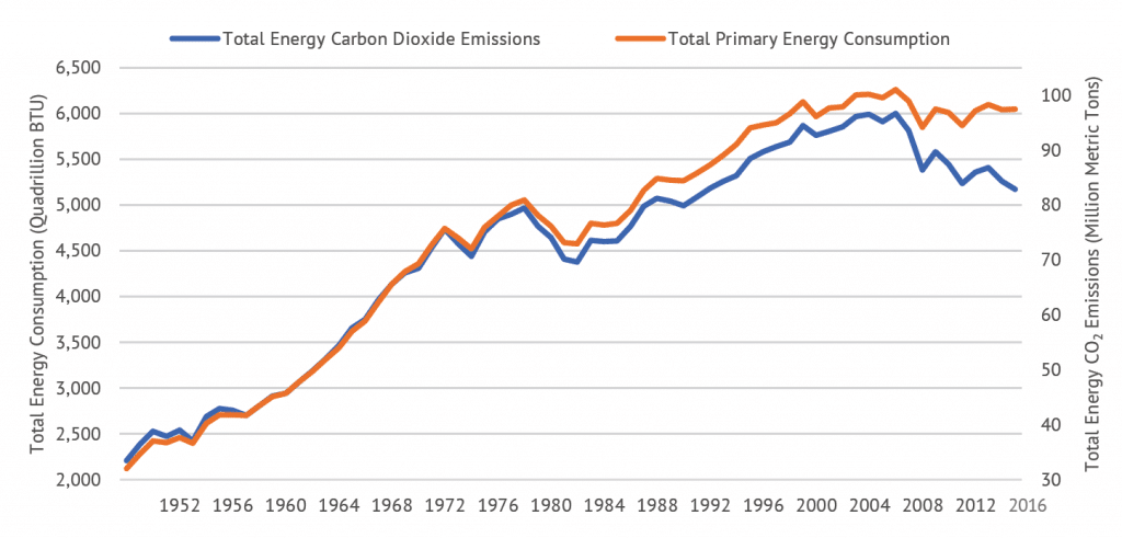 Climate Control - Figure ES1