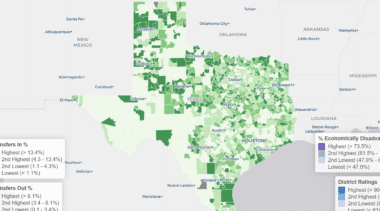 Analysis of Texas School District Open Enrollment Data