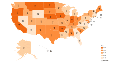 Public education at a crossroads: A comprehensive look at K-12 resources and outcomes