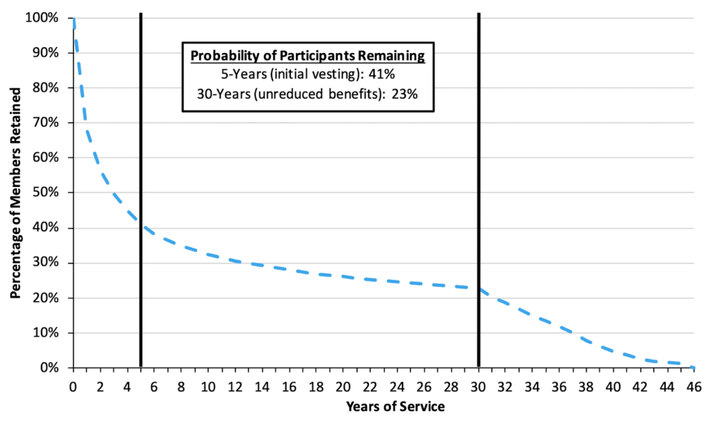 Challenge 5: The Existing Benefit Design Does Not Work for Everyone