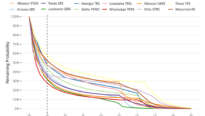 Most public employees leave jobs before they vest in pension systems