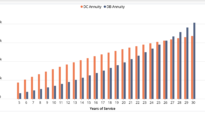 Comparing Alaska’s defined benefit and defined contribution retirement plans