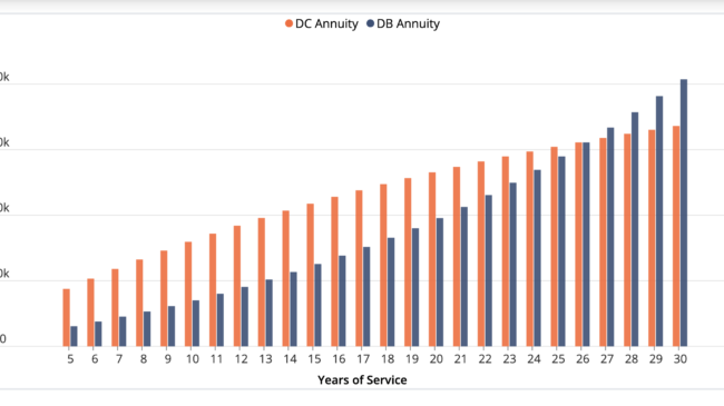 Comparing Alaska’s defined benefit and defined contribution retirement plans