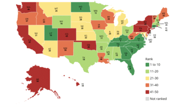 27th Annual Highway Report