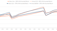 How Connecticut pensions can save $7 billion in interest costs over the next 30 years