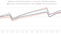 How Connecticut pensions can save $7 billion in interest costs over the next 30 years