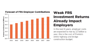 Florida Retirement Cost Increases Highlight the Need for Pension Reform