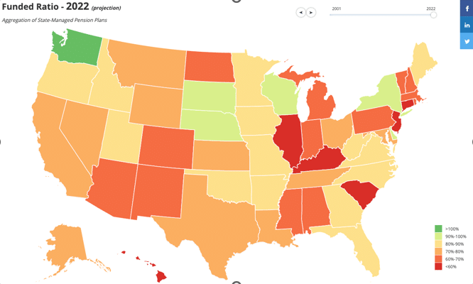 Pension Integrity Project on 2022 Funded Ratios