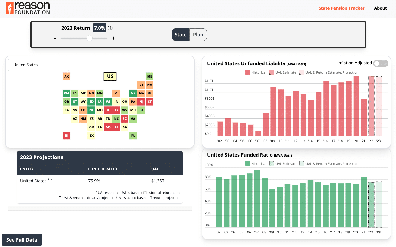 public pension debt charts