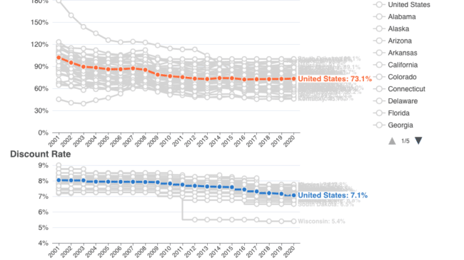 State pension plan funded ratios in 2020